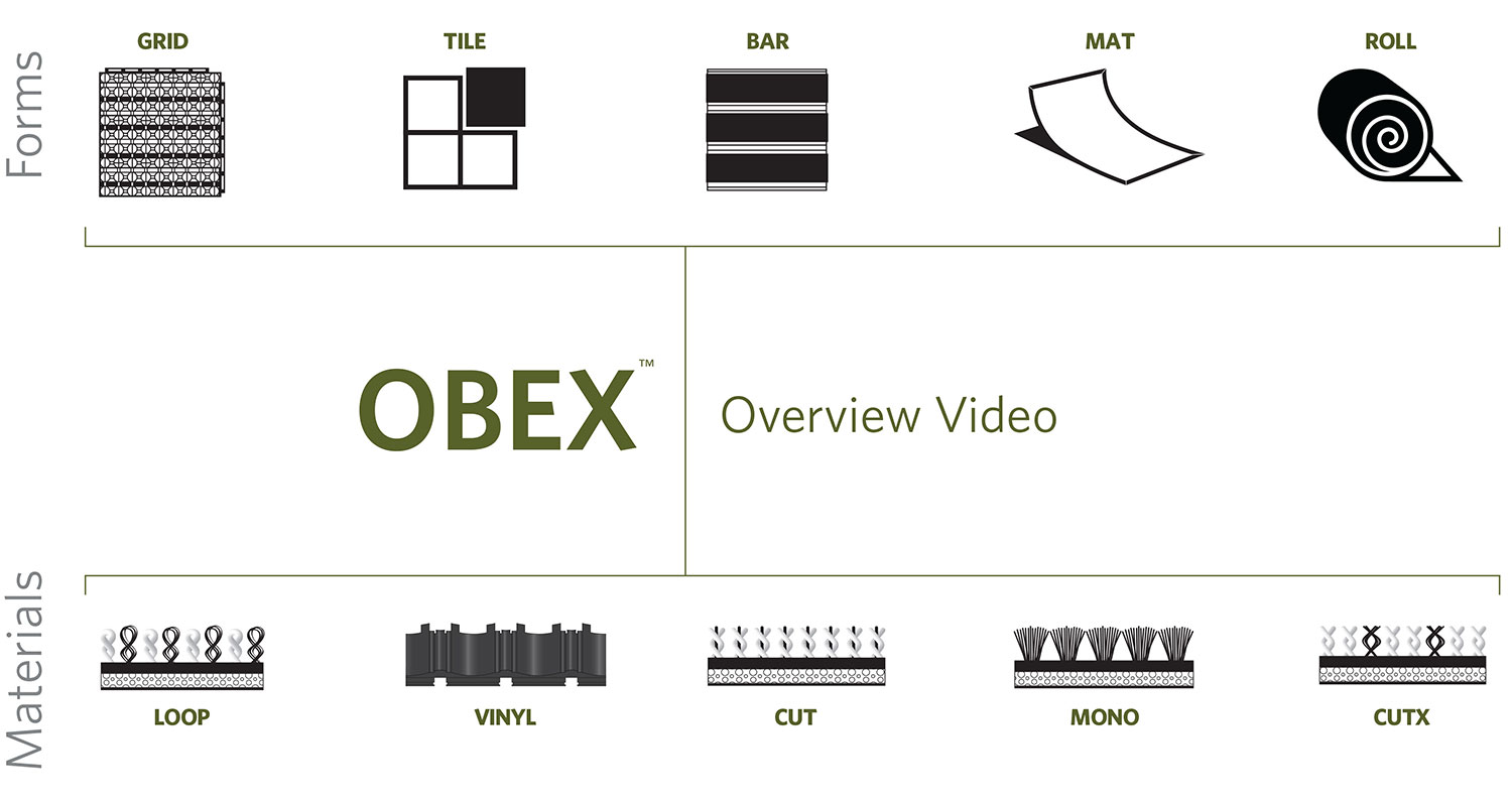 Obex Overview