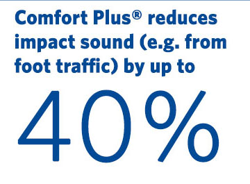 Comfort Plus reduces impact sound | Milliken UK